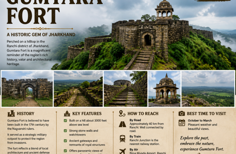 Gumtara Fort: History, Location and Travel Guide