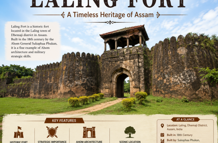 Rangana Fort: Location, History, and Travel Guide