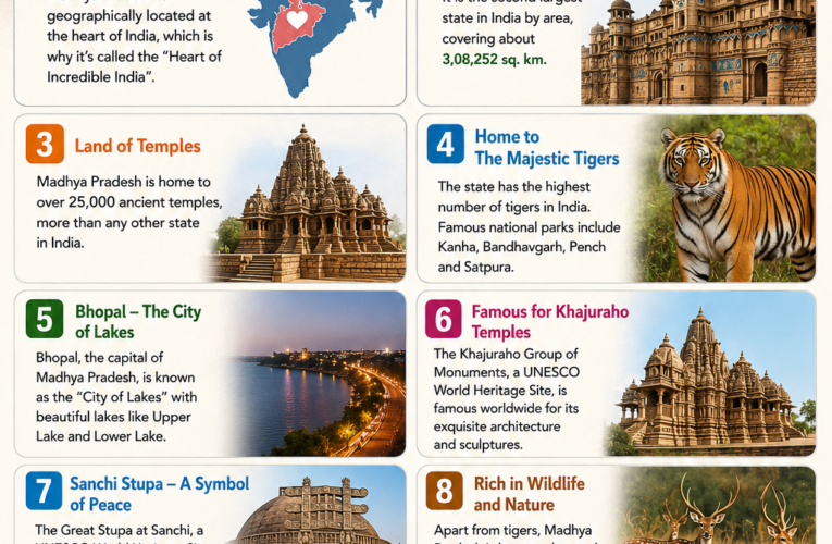 Top 10 Interesting Facts About Madhya Pradesh