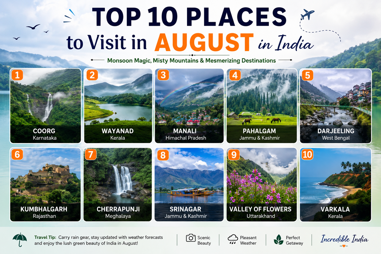 Top 10 Places to Visit in August in India