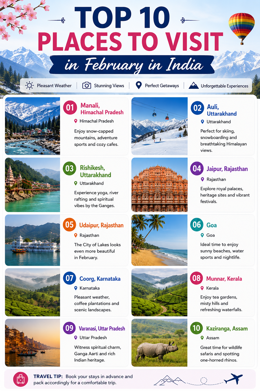 Top 10 Places to Visit in February in India