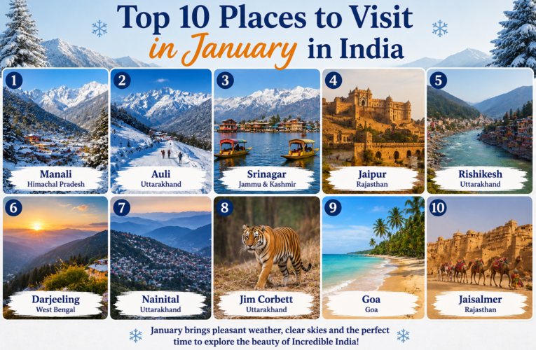 Top 10 Places to Visit in January in India
