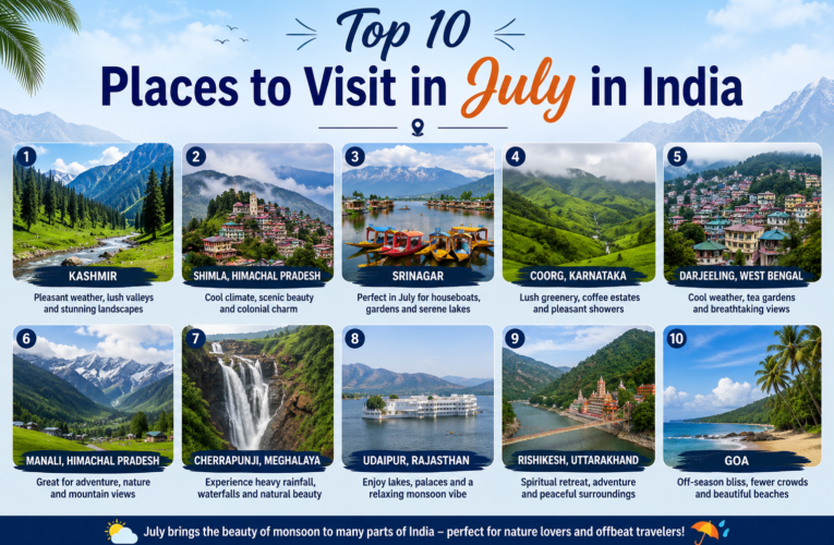 Top 10 Places to Visit in July in India