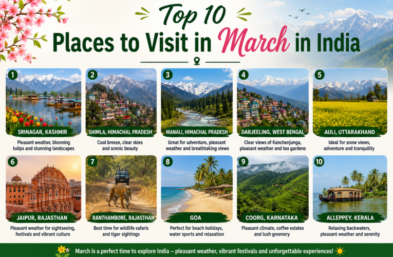 Top 10 Places to Visit in March in India