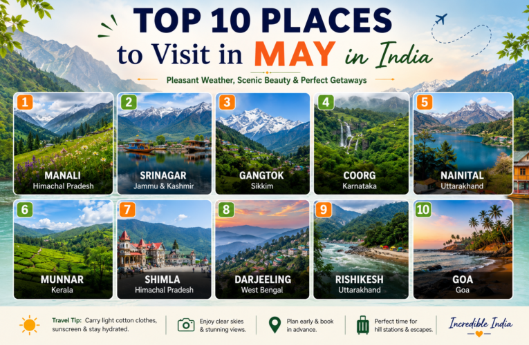 Top 10 Places to Visit in May in India