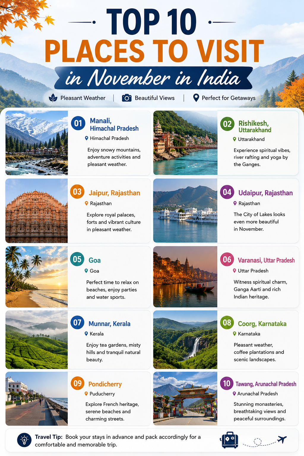 Top 10 Places to Visit in November in India