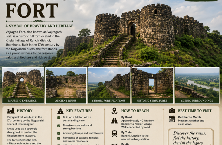 Vajragad Fort: Location, History, Trek Overview, and Travel Guide